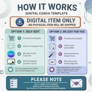 May include: An instructional graphic titled HOW IT WORKS DIGITAL CANVA TEMPLATE. It outlines two options: Option 1 for self-editing via a Canva link, and Option 2 for professional editing. It includes a notice that this is a digital item only.