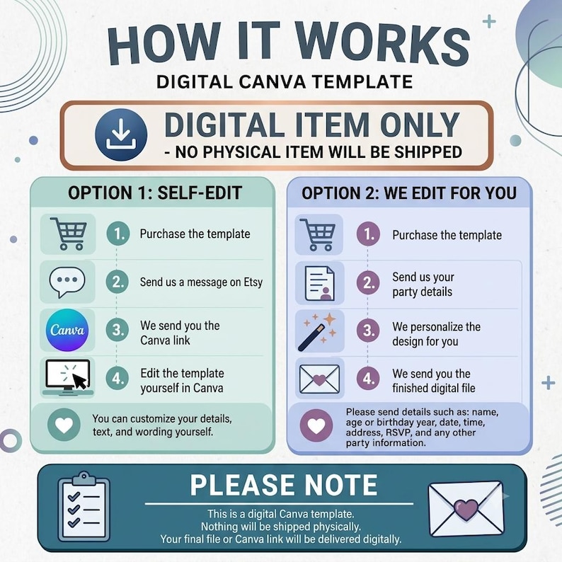 May include: An instructional graphic titled HOW IT WORKS DIGITAL CANVA TEMPLATE. It outlines two options: Option 1 for self-editing via a Canva link, and Option 2 for professional editing. It includes a notice that this is a digital item only.