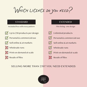 The image is a comparison of two different types of license options for selling products, with a pink background on the left and a black background on the right.