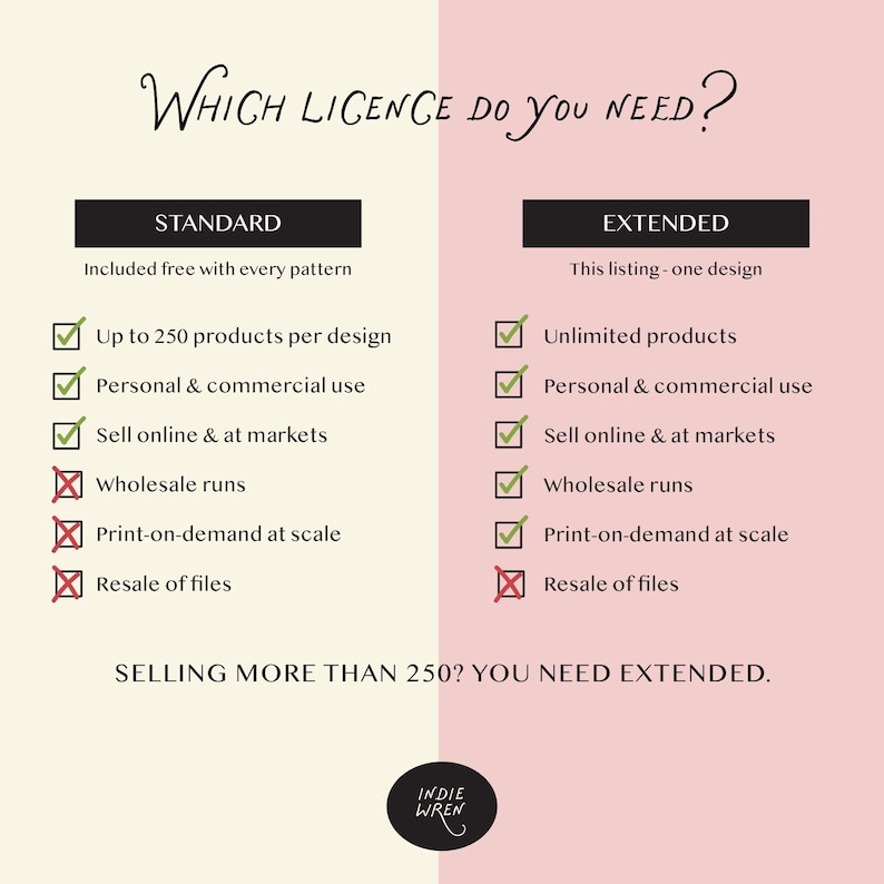 The image is a comparison of two different types of license options for selling products, with a pink background on the left and a black background on the right.