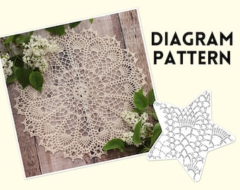Patrón de diagrama de tapete de ganchillo