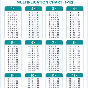 Times Tables Multiplication Chart 1-12 Poster (PDF)