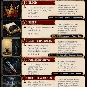 Peut inclure: Une affiche éducative intitulée Macbeth: Motifs & Symbols, présentant cinq sections avec des illustrations d'une couronne, un oreiller, une bougie, une dague et un éclair. Elle inclut des citations, explications et points d'examen.