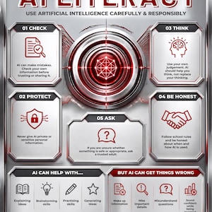 Pode incluir: Um cartaz educativo intitulado AI LITERACY com um esquema de cores prateado metálico e vermelho. Apresenta cinco secções numeradas: 01 CHECK, 02 PROTECT, 03 THINK, 04 BE HONEST e 05 ASK, fornecendo diretrizes para o uso responsável da IA.