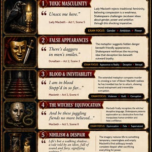 May include: An educational poster titled Macbeth: Grade 9 Quote Bank featuring five sections with thematic headings, Shakespearean quotes, and analytical summaries. The design includes dark imagery like a raven, a mask, a staircase, and an hourglass.