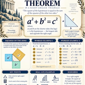 May include: An educational poster titled Pythagoras' Theorem in a Right-Angled Triangle. It features the formula a squared plus b squared equals c squared, diagrams of triangles, worked examples, key points, and real-life applications.