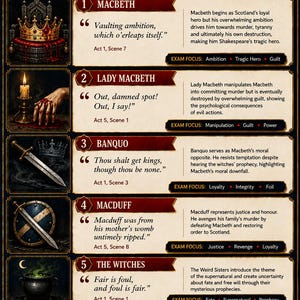 May include: An educational poster titled Macbeth: Key Characters, featuring five sections with illustrations, quotes, and analysis for Macbeth, Lady Macbeth, Banquo, Macduff, and The Witches. Includes exam focus points, key words, and a did you know section.