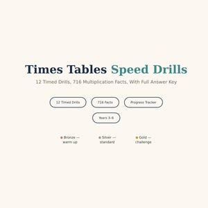 Può includere: Un documento educativo bianco intitolato Times Tables Speed Drills di Educartel. Contiene 12 esercizi a tempo, 716 operazioni di moltiplicazione, un tracker dei progressi e una chiave di risposta completa per gli anni 3-6, con livelli bronzo, argento e oro.