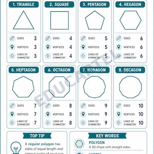 May include: An educational poster titled 2D Shapes & Properties by Educartel. It displays eight geometric shapes from triangle to decagon, listing their sides, vertices, and lines of symmetry. Includes a top tip and key word definitions.