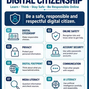 Könnte beinhalten: Ein weiß-blaues Lehrplakat mit dem Titel Digital Citizenship für 8- bis 12-Jährige. Es enthält acht nummerierte Abschnitte zu Themen wie Online-Sicherheit, Datenschutz, Kontosicherheit, digitaler Fußabdruck, Kommunikation und Medienkompetenz.