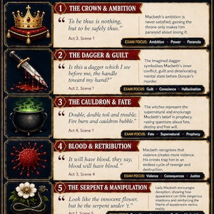 Peut inclure: Une affiche éducative intitulée Macbeth: Key Quotes & Themes, présentant cinq sections numérotées avec des illustrations d'une couronne, d'une dague, d'un chaudron, d'éclaboussures de sang et d'un serpent, incluant des citations et analyses.