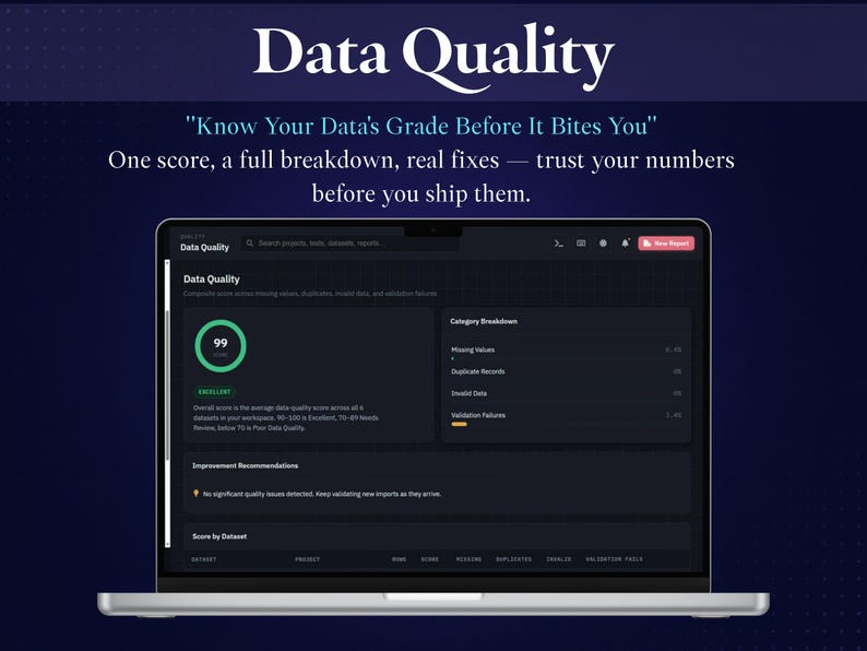 May include: A laptop screen displaying a Data Quality dashboard with a dark interface. The screen shows a score of 99, labelled Excellent, alongside a category breakdown for missing values, duplicate records, invalid data, and validation failures.