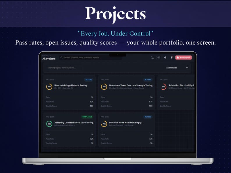 May include: A laptop screen displaying a project management dashboard with the text Projects, Every Job, Under Control, and Pass rates, open issues, quality scores &mdash; your whole portfolio, one screen. The interface shows multiple project cards.