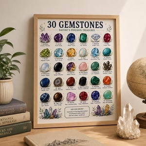 Może przedstawiać: Oprawiony plakat edukacyjny zatytułowany 30 GEMSTONES NATURE'S PRECIOUS TREASURES, przedstawiający ilustracje trzydziestu różnych kryształów i minerałów opisanych nazwami i właściwościami, ułożonych w siatkę na jasnym tle.