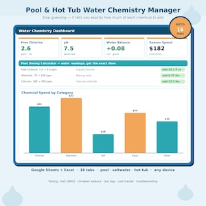 May include: A digital Pool & Hot Tub Water Chemistry Manager dashboard interface. It displays a Water Chemistry Dashboard with chlorine and pH levels, a Pool Dosing Calculator with chemical amounts in fl oz and lbs, and a Chemical Spend by Category bar chart.
