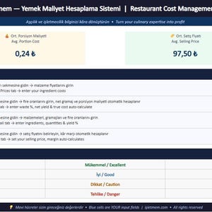 Restaurangkostnadskalkylator för mat, avfallsspårare, kockkalkylblad (digital nedladdning)