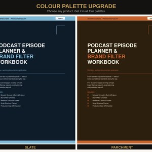 Könnte beinhalten: Vier vertikale, rechteckige Podcast-Episodenplaner und Markenfilter-Arbeitsbücher in den Farbpaletten Noir, Slate, Parchment und Minimal. Jedes Cover zeigt den weißen Text Podcast Episode Planner & Brand Filter Workbook mit einer nummerierten Liste von fünf enthaltenen Abschnitten.