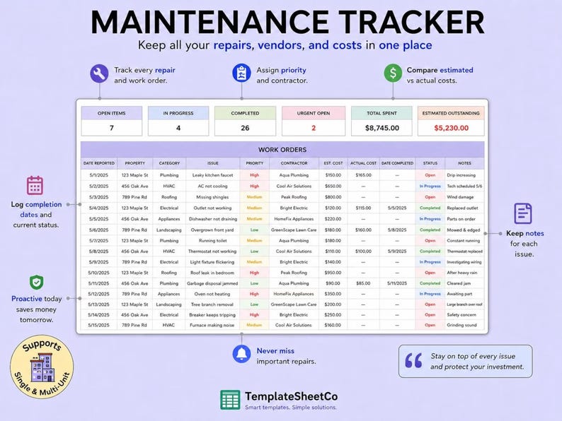 May include: A digital maintenance tracker spreadsheet template titled MAINTENANCE TRACKER. It features a summary dashboard with metrics for open items, in progress, completed, urgent open, total spent, and estimated outstanding costs in dollars.