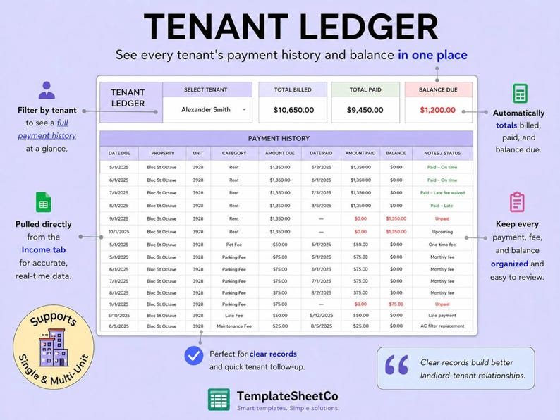 May include: A digital Tenant Ledger spreadsheet template featuring a payment history table with columns for date due, property, unit, category, amount due, date paid, amount paid, balance, and notes. The layout includes summary boxes for total billed, total paid, and balance due.