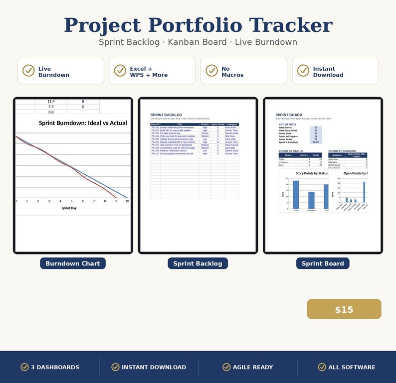 Puede incluir: Una plantilla digital de seguimiento de cartera de proyectos que incluye un gr&aacute;fico de avance de sprint, una tabla de backlog de sprint y un tablero de sprint con m&eacute;tricas clave y gr&aacute;ficos de barras, dise&ntilde;ada para Excel sin macros.