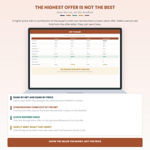 May include: A laptop screen displaying a financial comparison table titled NET TO SELLER, showing offer prices, agent fees, and net totals. Below the screen, text explains ranking by net versus price, concessions, costs, and meeting seller needs.