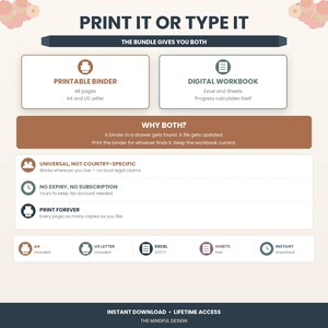 May include: A digital and printable bundle infographic titled PRINT IT OR TYPE IT. It features a printable binder with 48 pages in A4 and US Letter sizes, and a digital workbook for Excel and Sheets. Includes sections on universal usage, no expiry, and printing.
