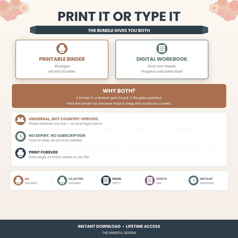 May include: A digital and printable bundle infographic titled PRINT IT OR TYPE IT. It features a printable binder with 48 pages in A4 and US Letter sizes, and a digital workbook for Excel and Sheets. Includes sections on universal usage, no expiry, and printing.
