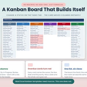May include: A digital Kanban board template featuring six columns labelled Backlog, To Do, In Progress, Review, Blocked, and Done. The interface displays task cards with owners, due dates, and priorities, with text stating, A Kanban Board That Builds Itself.