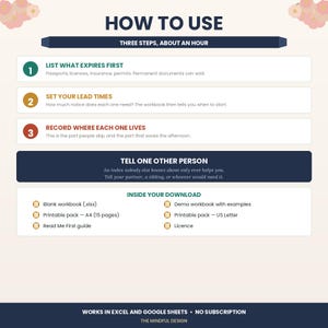 K&ouml;nnte beinhalten: Eine informative Grafik mit dem Titel HOW TO USE und drei Schritten: LIST WHAT EXPIRES FIRST, SET YOUR LEAD TIMES und RECORD WHERE EACH ONE LIVES. Sie enth&auml;lt den Abschnitt TELL ONE OTHER PERSON sowie eine Liste INSIDE YOUR DOWNLOAD.
