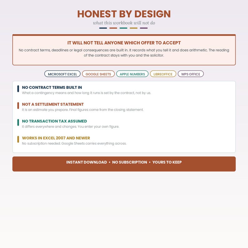 May include: A digital workbook titled Honest By Design with text outlining software compatibility for Microsoft Excel, Google Sheets, Apple Numbers, LibreOffice, and WPS Office. It lists features including no contract terms, no settlement statement, and no tax.