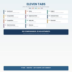 May include: A digital infographic titled ELEVEN TABS from the first comparable to the printed page. It features eleven numbered sections including Dashboard, Setup, Subject, Comparables, Adjustment Grid, Indicated Value, Competition, Seller Net, Price Grid, Client Summary, and Glossary. A dark blue banner reads SIX COMPARABLES, 22 ADJUSTMENTS.