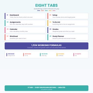 assignment tracker, student planner, homework tracker, college planner, grade calculator, study planner, academic planner, school organizer, google sheets, exam tracker, university, digital planner, study schedule