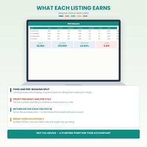 May include: A laptop screen displaying a performance table titled WHAT EACH LISTING EARNS with columns for payout, fixed costs, per booking, net profit, per night, per stay, and cash in, followed by text explaining financial metrics and a disclaimer.