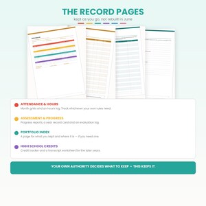 May include: A set of printed record pages featuring an attendance log, assessment and progress reports, a portfolio index, and a high school credit tracker. The pages include colourful grids and text headers labelled Attendance & Hours, Assessment & Progress, Portfolio Index, and High School Credits.