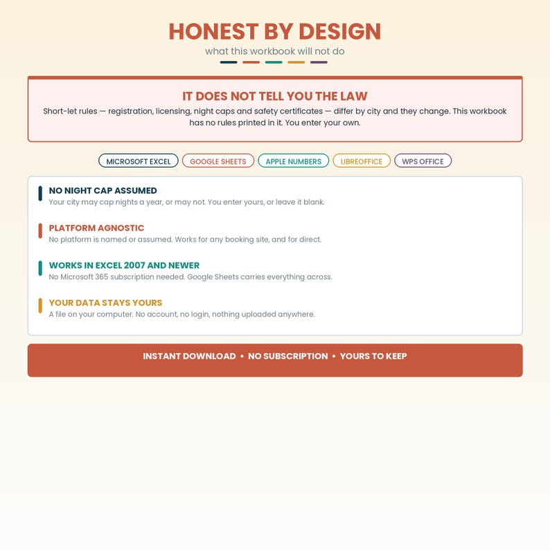 May include: A digital workbook information sheet titled HONEST BY DESIGN. It lists compatibility with Microsoft Excel, Google Sheets, Apple Numbers, LibreOffice, and WPS Office. It details features like no night cap assumed, platform agnostic, and data privacy.