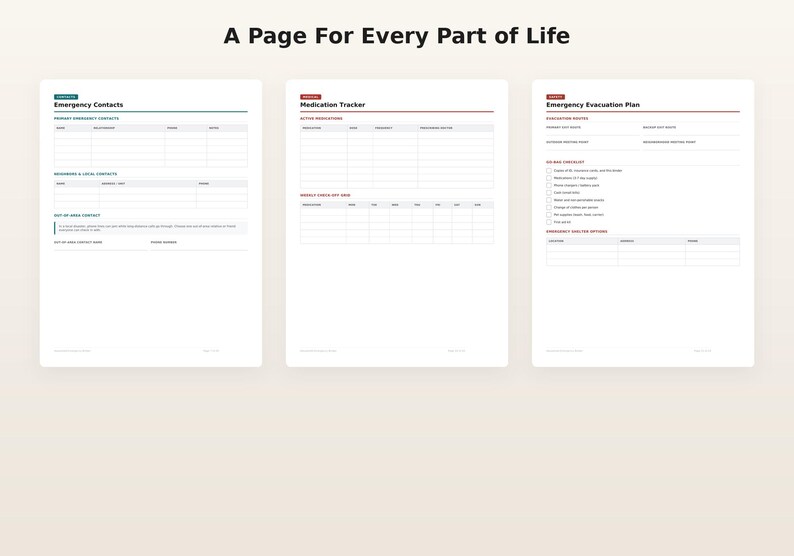 Op de afbeelding: Drie witte, printbare plannerpagina's met zwarte tekst en donkerrode of blauwgroene accenten. De pagina's zijn getiteld A Page For Every Part of Life, Emergency Contacts, Medication Tracker en Emergency Evacuation Plan, met tabellen en lijsten.