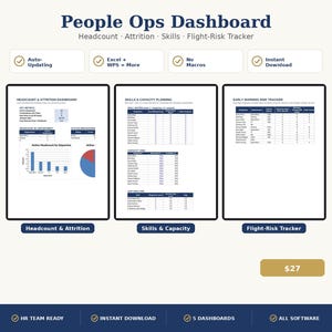 Puede incluir: Una plantilla de panel de control de People Ops con tres secciones distintas: personal y rotaci&oacute;n, habilidades y capacidad, y un rastreador de riesgo de fuga. El dise&ntilde;o incluye tablas de datos, gr&aacute;ficos de barras y gr&aacute;ficos circulares para an&aacute;lisis de recursos humanos.