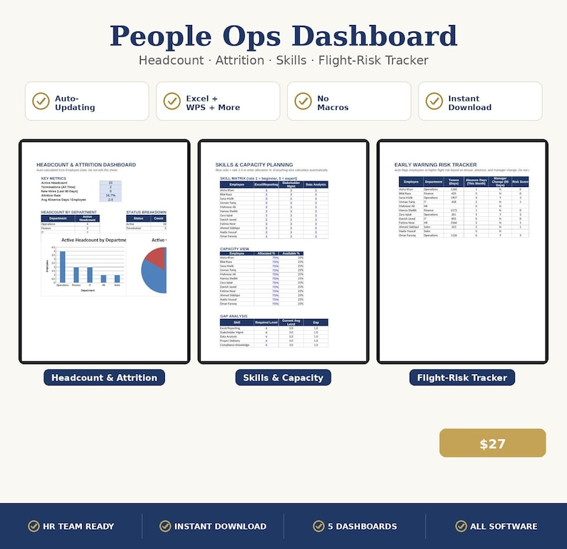 Puede incluir: Una plantilla de panel de control de People Ops con tres secciones distintas: personal y rotaci&oacute;n, habilidades y capacidad, y un rastreador de riesgo de fuga. El dise&ntilde;o incluye tablas de datos, gr&aacute;ficos de barras y gr&aacute;ficos circulares para an&aacute;lisis de recursos humanos.