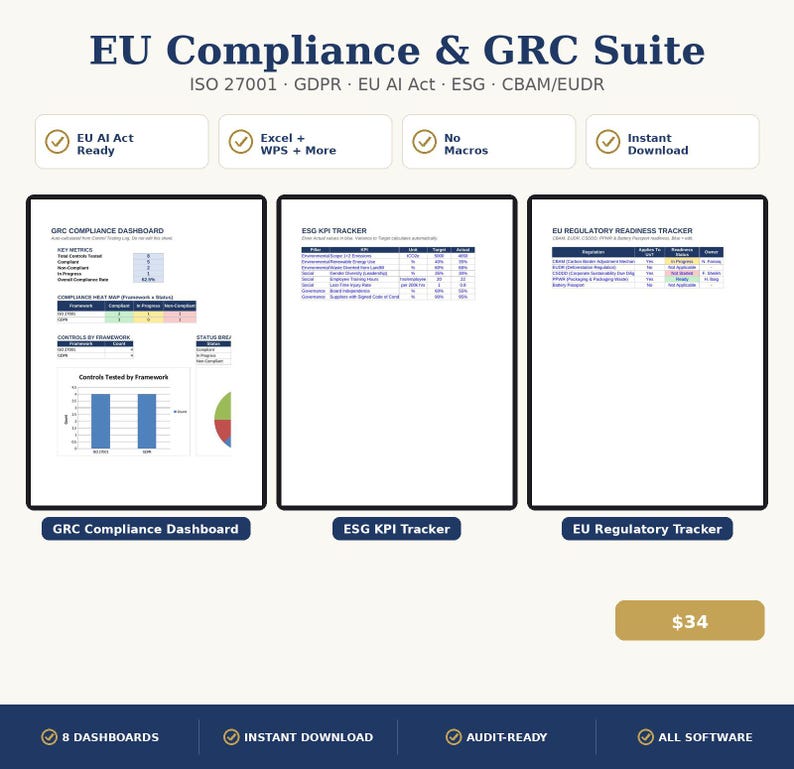 Puede incluir: Una suite digital de cumplimiento y GRC de la UE que presenta tres vistas previas de documentos: un panel de cumplimiento GRC, un rastreador de KPI ESG y un rastreador de preparaci&oacute;n regulatoria de la UE con tablas.