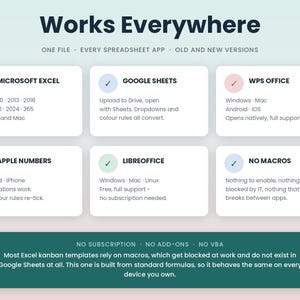 May include: An informational graphic titled Works Everywhere, listing compatibility for Microsoft Excel, Google Sheets, WPS Office, Apple Numbers, and LibreOffice. It specifies no macros, no subscription, no add-ons, and no VBA for this spreadsheet template.