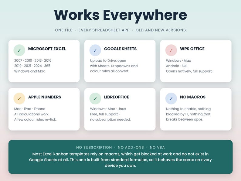 May include: An informational graphic titled Works Everywhere, listing compatibility for Microsoft Excel, Google Sheets, WPS Office, Apple Numbers, and LibreOffice. It specifies no macros, no subscription, no add-ons, and no VBA for this spreadsheet template.