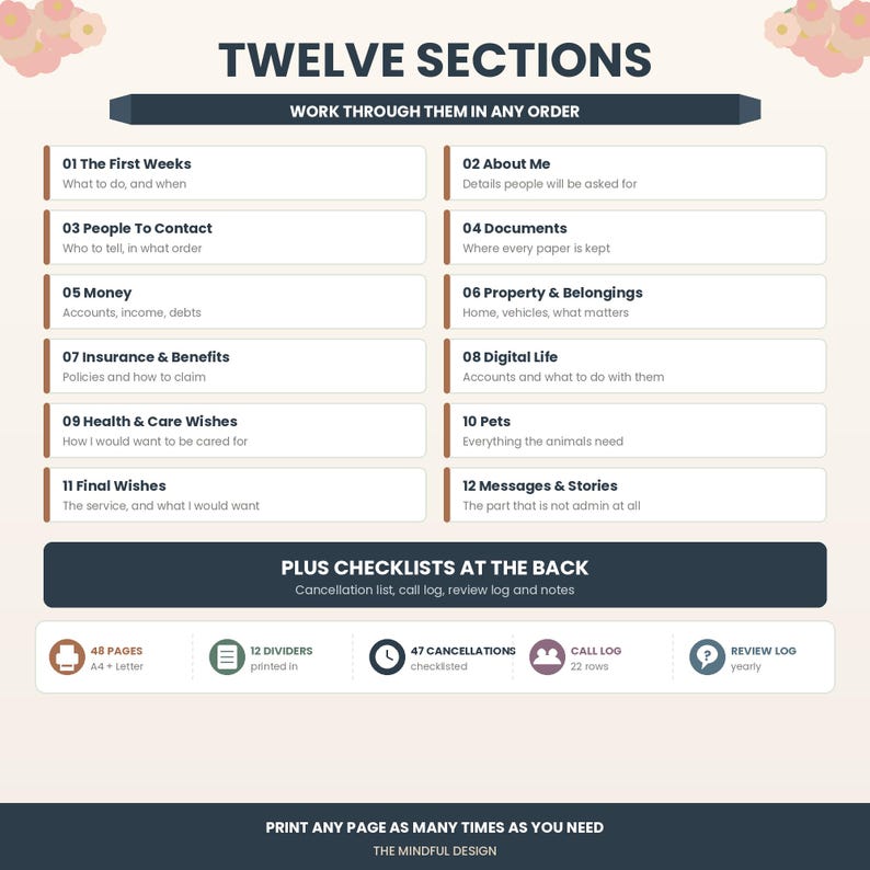 May include: A digital planner page titled TWELVE SECTIONS with twelve numbered categories including The First Weeks, About Me, People To Contact, Documents, Money, Property & Belongings, Insurance & Benefits, Digital Life, Health & Care Wishes, 10 Pets, 11 Final Wishes, and 12 Messages & Stories.