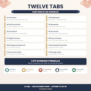 Comprehensive Document Tracker Template for Google Sheets

Digital Document Organizer for Important Family Papers

Safe Storage and Tracking System for Important Papers

Automated Expiry Tracker for Driving License and Passport

Annual Renewal Reminder System for Home and Car Services

Printable Family Binder for Household Admin and Records