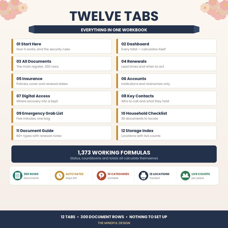 Comprehensive Document Tracker Template for Google Sheets

Digital Document Organizer for Important Family Papers

Safe Storage and Tracking System for Important Papers

Automated Expiry Tracker for Driving License and Passport

Annual Renewal Reminder System for Home and Car Services

Printable Family Binder for Household Admin and Records