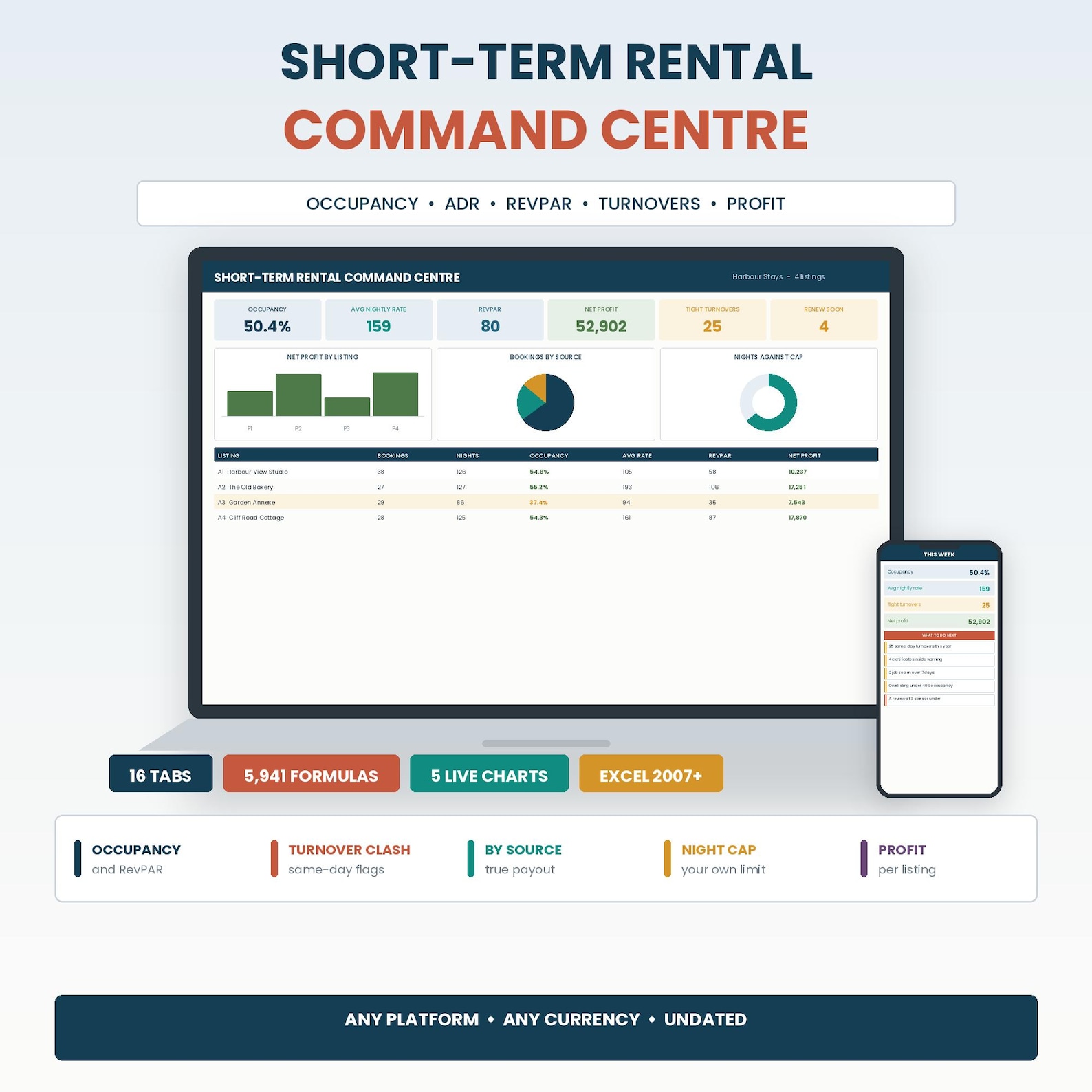 Short Term Rental Spreadsheet, Occupancy & ADR
