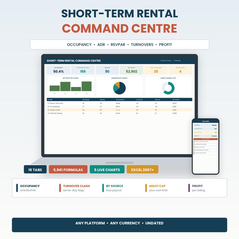 May include: A digital dashboard titled Short-Term Rental Command Centre displayed on a laptop and smartphone screen. The interface features data tables, bar charts, and pie charts tracking occupancy, ADR, RevPAR, turnovers, and profit metrics.
