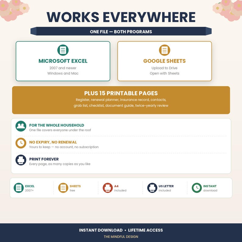 K&ouml;nnte beinhalten: Eine digitale Infografik mit dem Titel WORKS EVERYWHERE, die die Kompatibilit&auml;t mit Microsoft Excel und Google Sheets beschreibt. Sie listet 15 druckbare Seiten auf, darunter ein Register, einen Erneuerungsplaner, Versicherungsunterlagen und Kontakte.