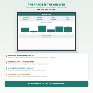 May include: A digital dashboard display titled THE RANGE IS THE ANSWER featuring a bar chart of adjusted prices by comparable, numerical indicators for weighted average and median, and a calculated range of 277,000 to 294,000. Below, text explains the chart components.