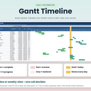 May include: A digital Gantt timeline project management chart featuring a task list with start and due dates, progress percentages, and a visual schedule. A legend defines colour-coded status indicators including green for complete and gold for today.