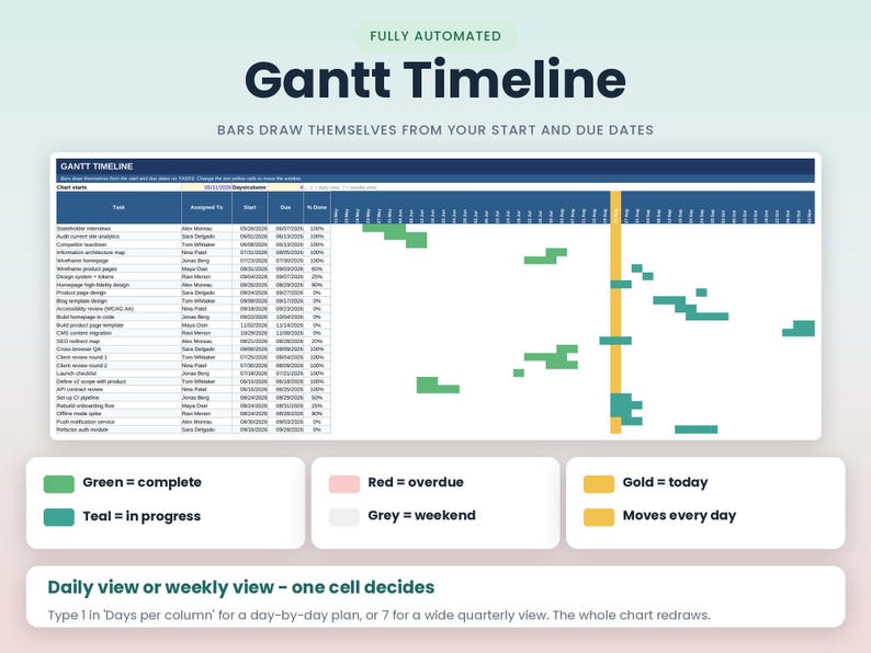 May include: A digital Gantt timeline project management chart featuring a task list with start and due dates, progress percentages, and a visual schedule. A legend defines colour-coded status indicators including green for complete and gold for today.